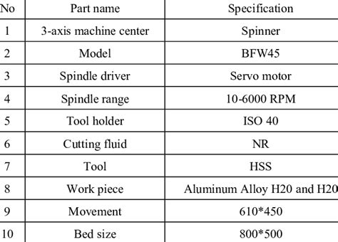 specification of cnc milling machine|cnc milling machine specification.